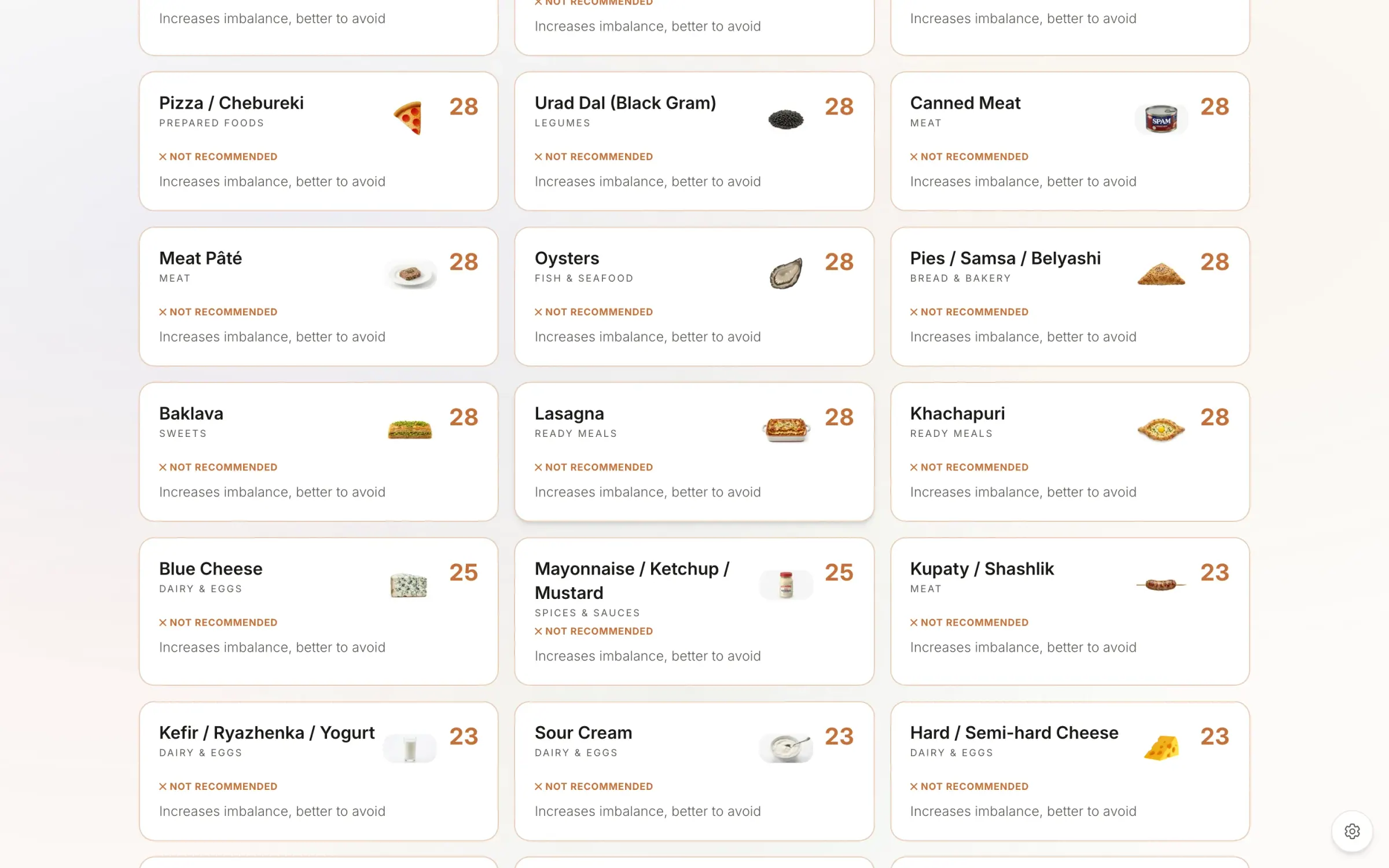 Ayurveda: personal product scores, including &ldquo;not recommended&rdquo;