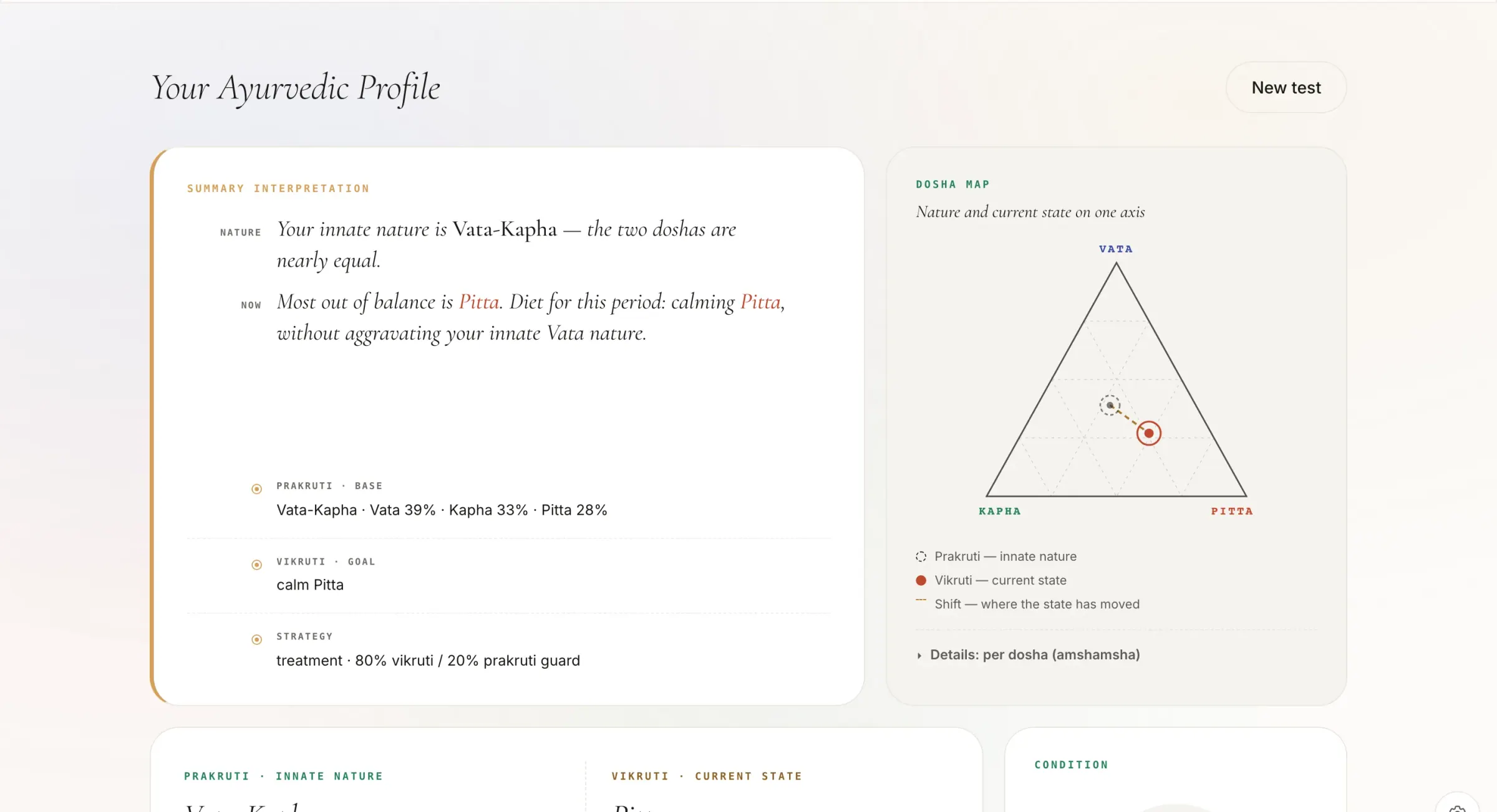Ayurvedic profile with dosha percentages