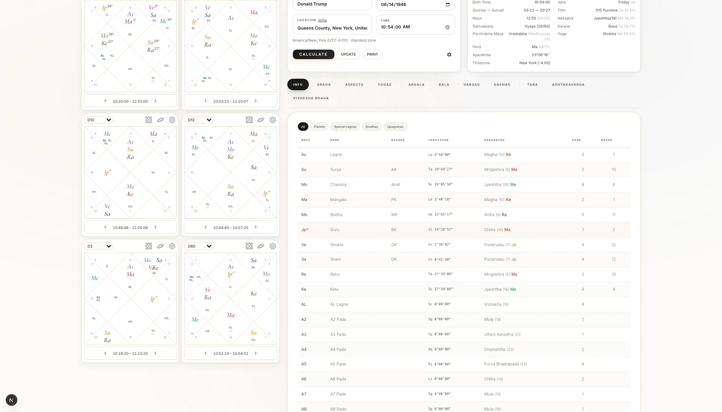 Dharmika interface — six charts D1–D60 with the full analysis