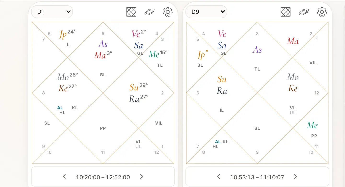Natal chart D1 in the Dharmika app