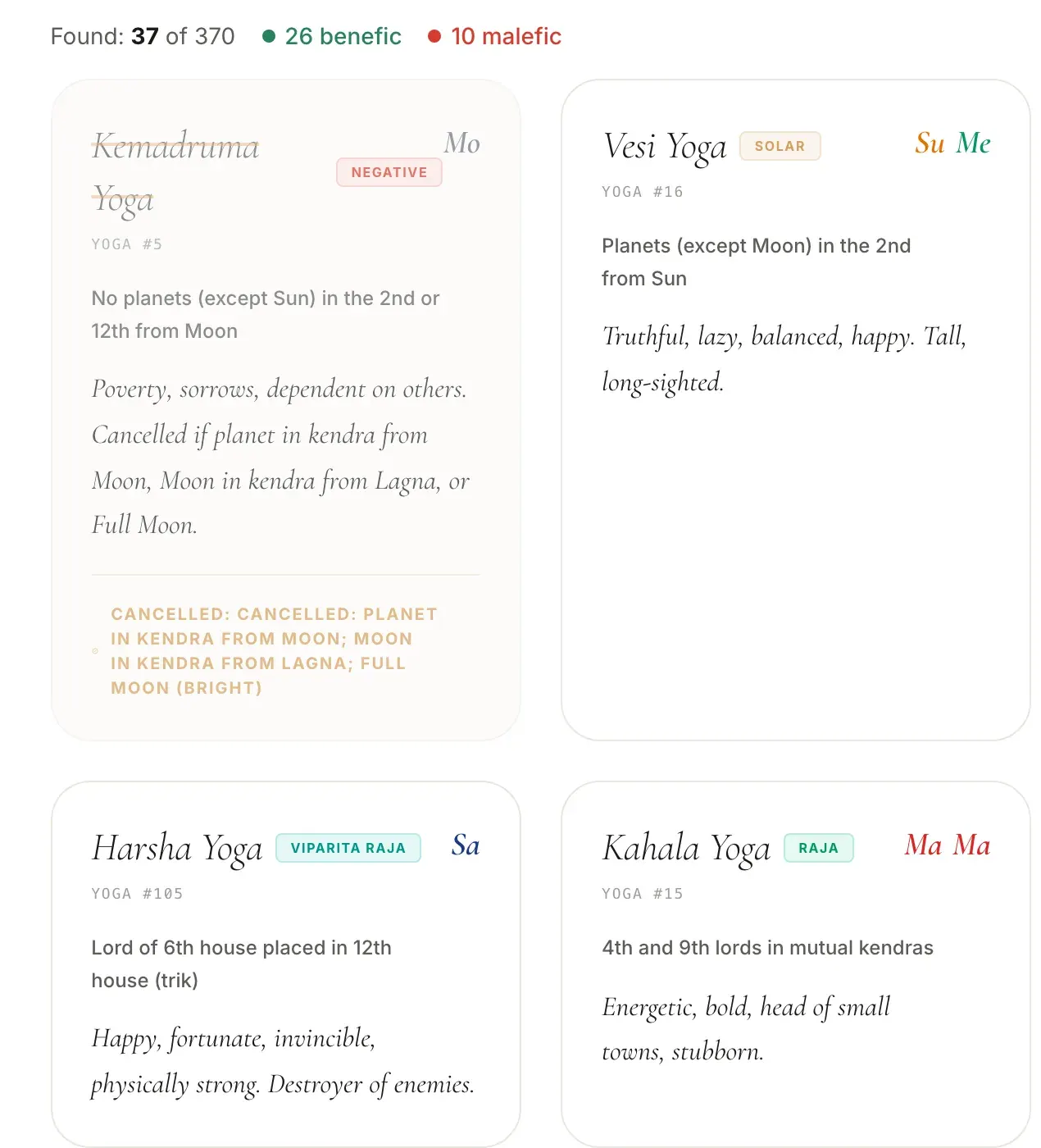 Yoga cards: a negative one with a cancellation rule, a raja yoga, others
