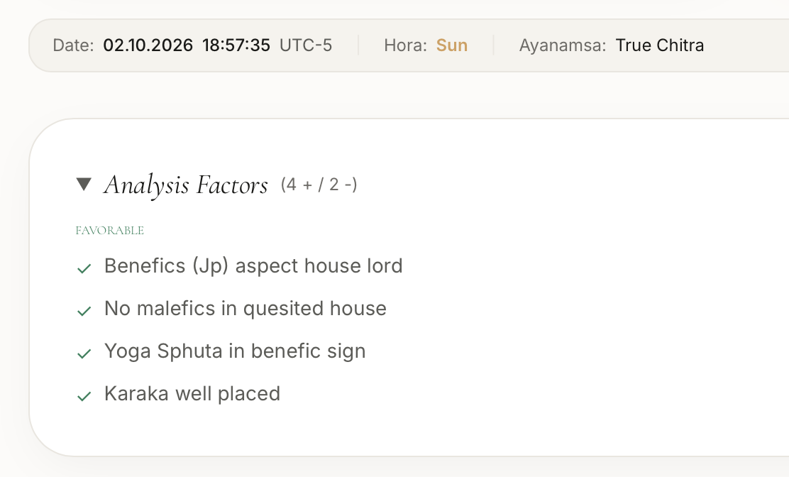 Prashna analysis factors: favourable and unfavourable with each one's weight