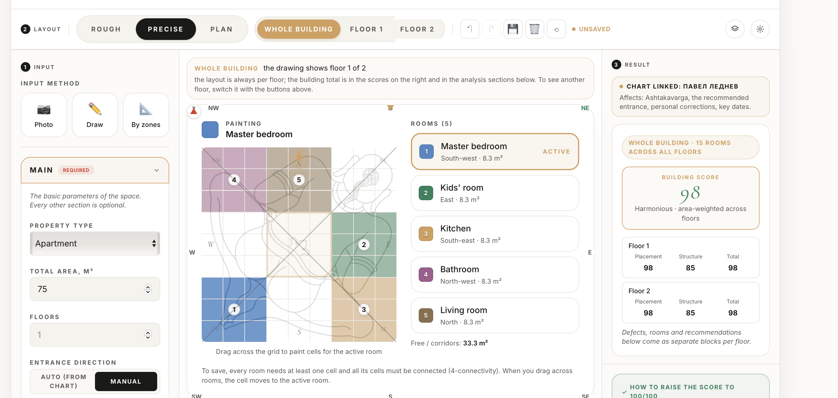 Vastu analysis that accounts for the natal chart